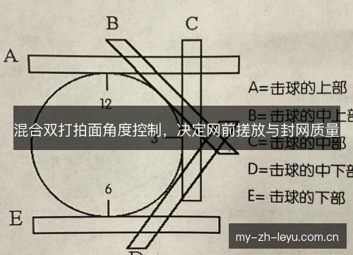 混合双打拍面角度控制，决定网前搓放与封网质量
